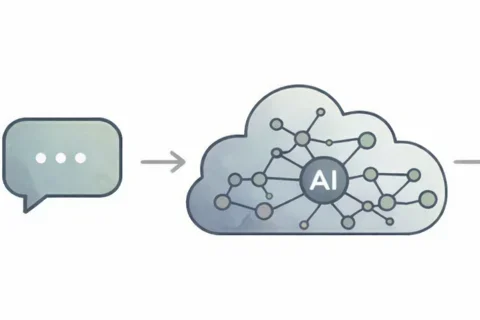 Symbols Representing AI Prompt Development